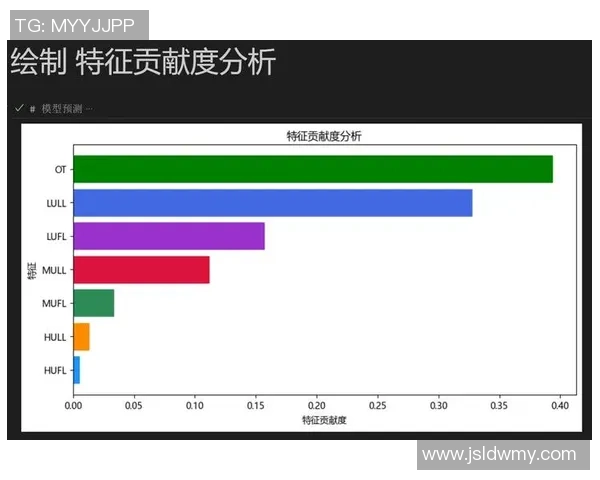 独家分析：TES的心理素质对比