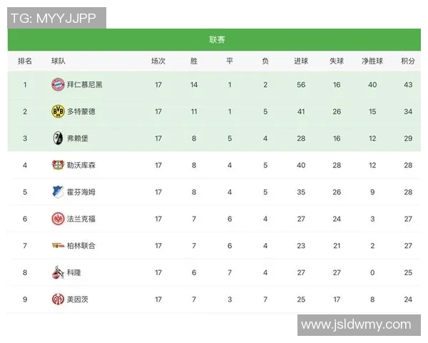 城市联赛积分榜：南京足球队以50分领跑