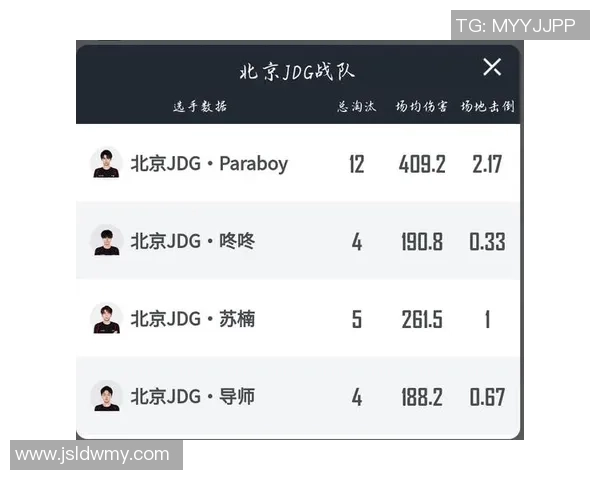 2026和平精英配合排名：JDG创新高