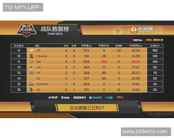 2026DOTA2力量排行榜：EDG位居第6名
