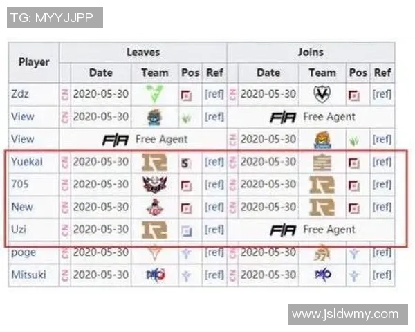 2026英雄联盟心理素质排行榜:RNG位居第4名 2026英雄联盟心理素质排行榜:RNG位居第4名