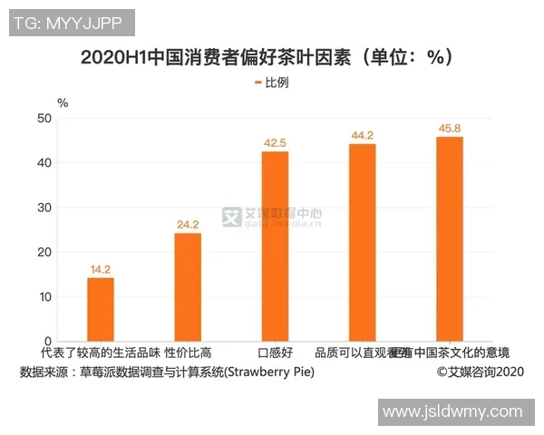 数据分析：南京飞盘队的意识表现